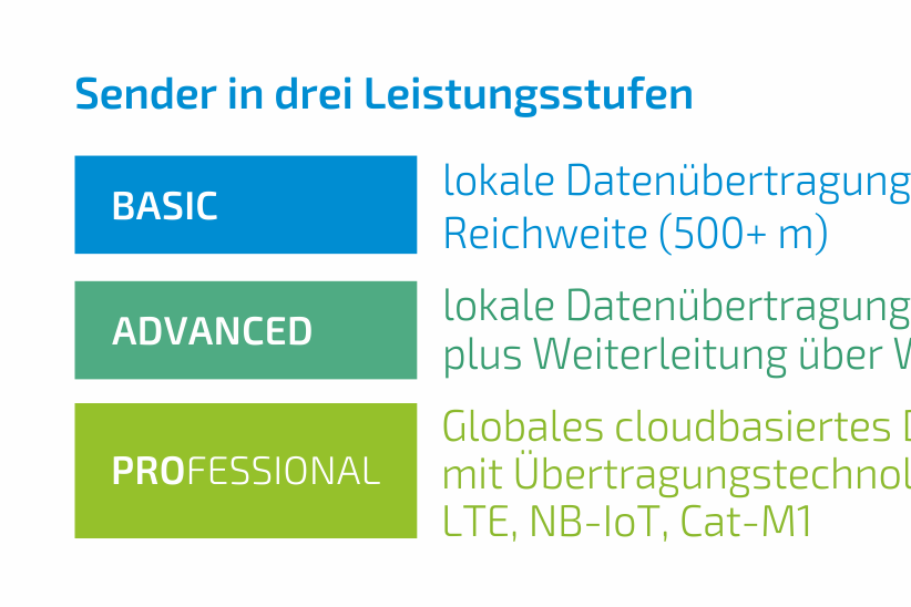 Sender in 3 Leistungsstufen